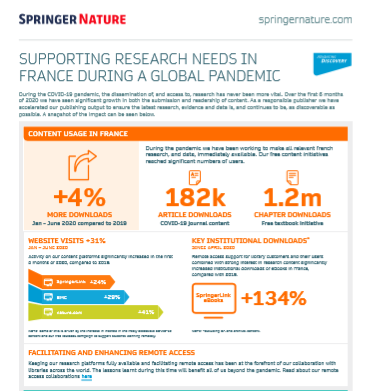 Chiffres et données de l’utilisation des contenus ϳԹ au cours des premiers mois de 2020