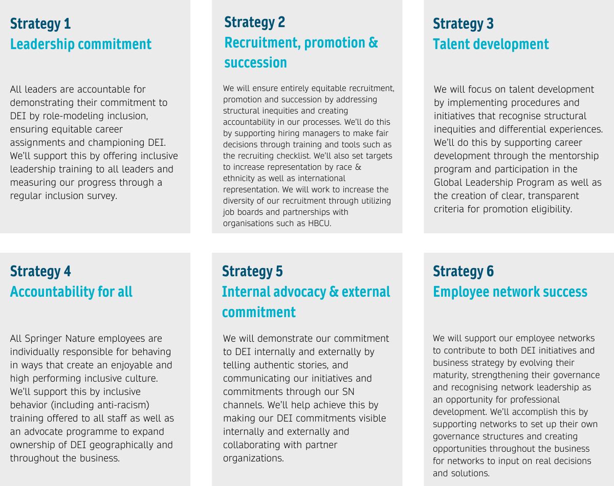 TRUST © Springer Nature 2020