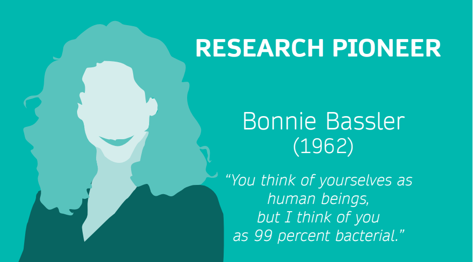 Bonnie Bassler (1962–　)