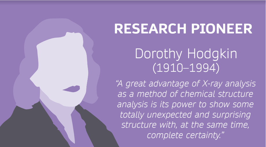 Dorothy Hodgkin (1910–1994)