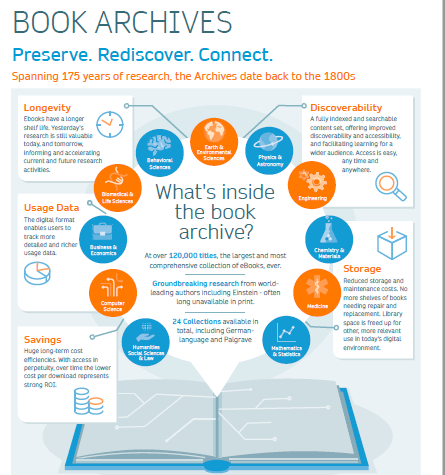 Springer Nature Book Archives | For Librarians | Springer Nature