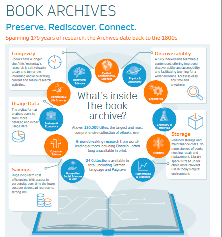 Springer Nature Book Archives For Librarians Springer Nature