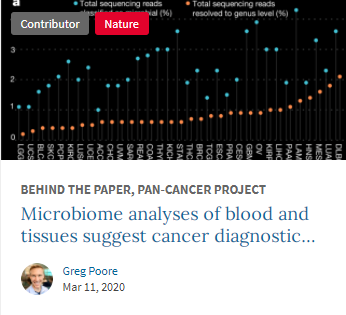 Microbiome analyses of blood and tissues suggest cancer diagnostic approach