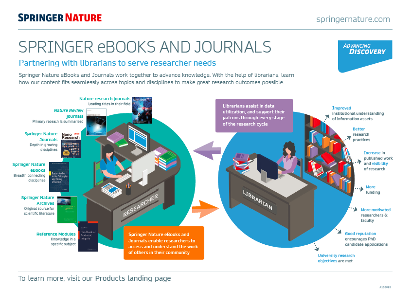 Partnering with librarians to serve researcher needs