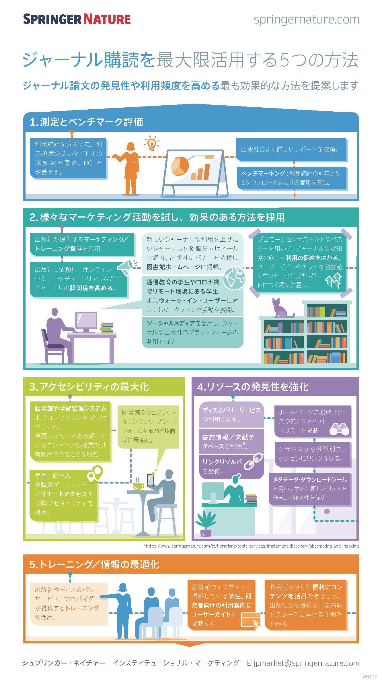 ジャーナル購読を最大限活用する５つの方法