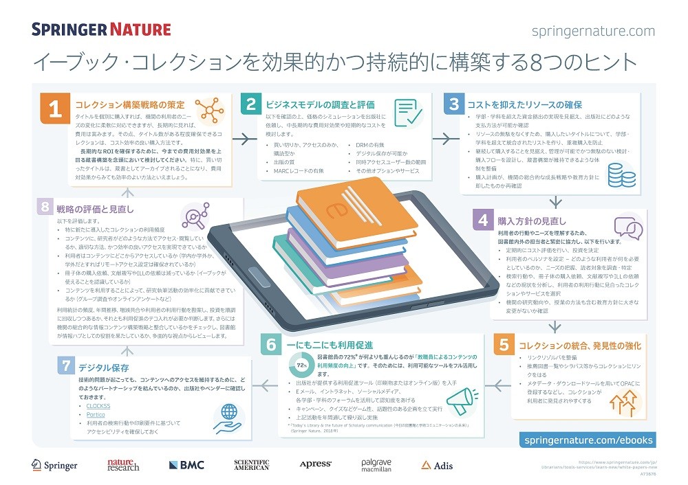 イーブック・コレクションを効果的かつ持続的に構築する8つのヒント