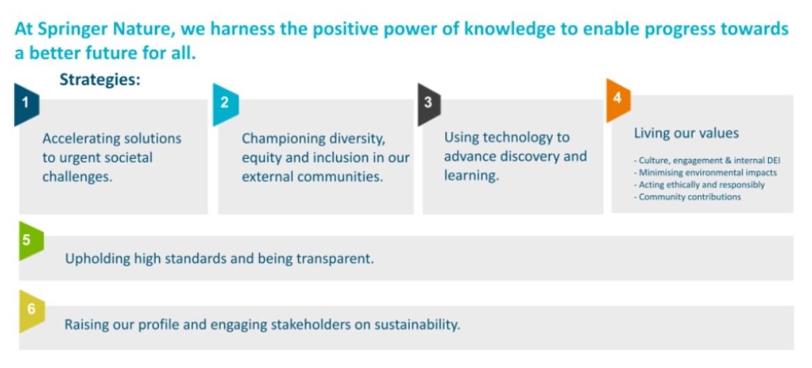 climate action © Springer Nature