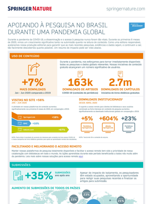 Infográfico+COVID_Brasil
