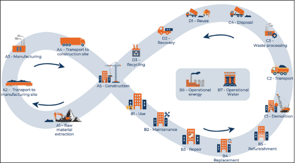 Figure 1 The infinity loop in construction (image by Gabriel Sas)