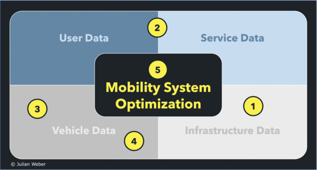 Mobility Sys Optimization img