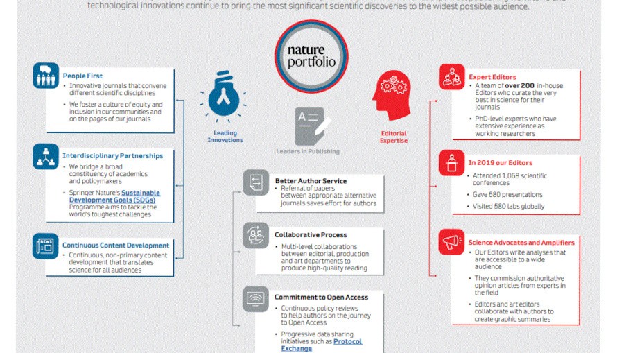 Editorial Values infographic 