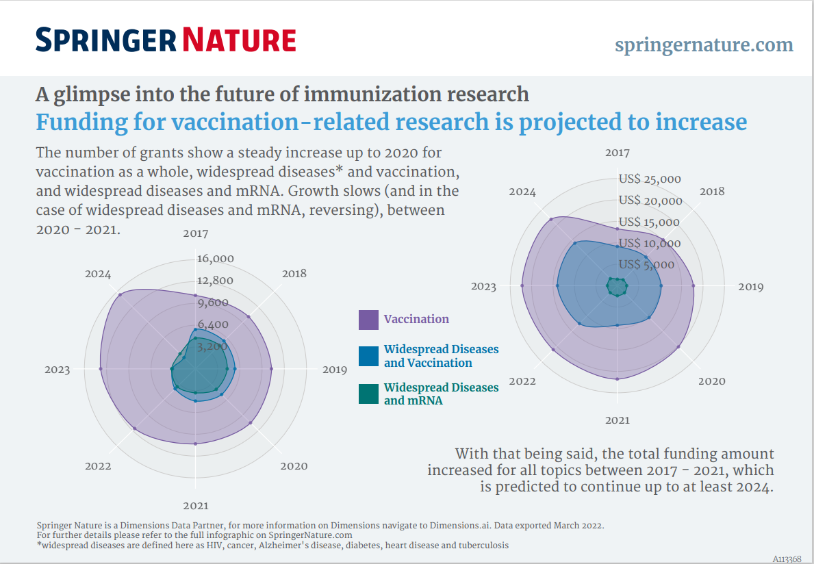Immunology landing page intro pic