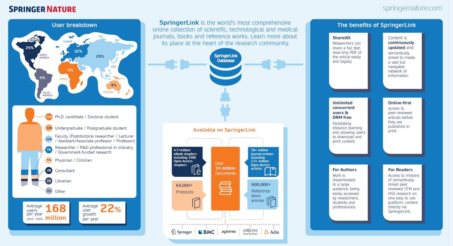 SpringerLinkȤ - եեåӢģ
