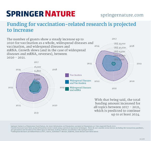 RSR-Immunization_funding forecasts