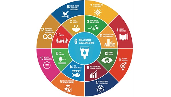 Fig.1 The water-centered display of the Sustainable D © Springer nature