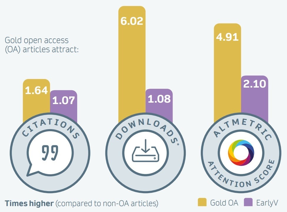 Gold open access © Springernature 2022