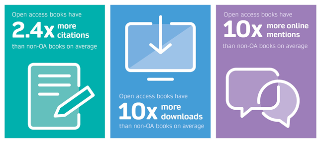 Benefits of partnering on OA book publishing with us