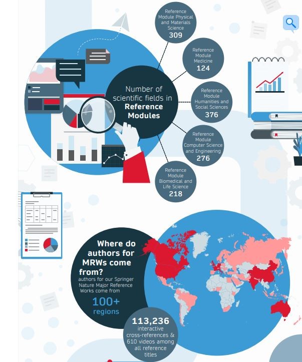 Download the infographic