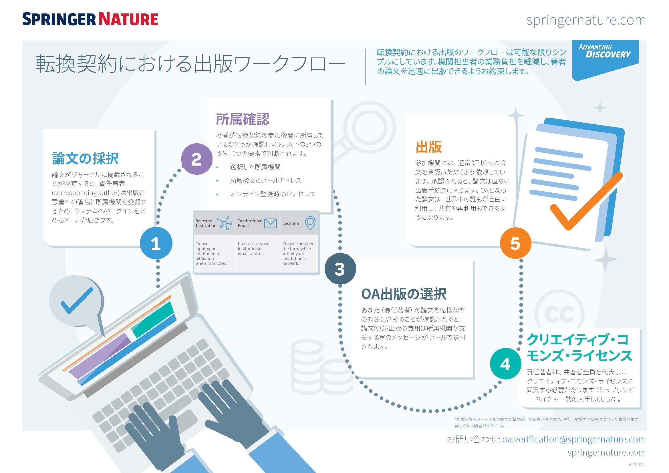 一目でわかる著者のワークフロー