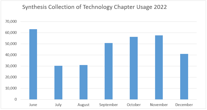 Synthesis Collection of Technology © Springer Nature 2023