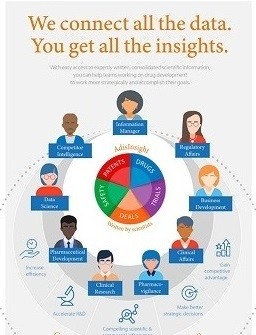 AdisInsight for Corporations