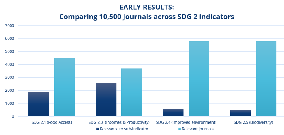 STM conf - graph 1 © Springer Nature