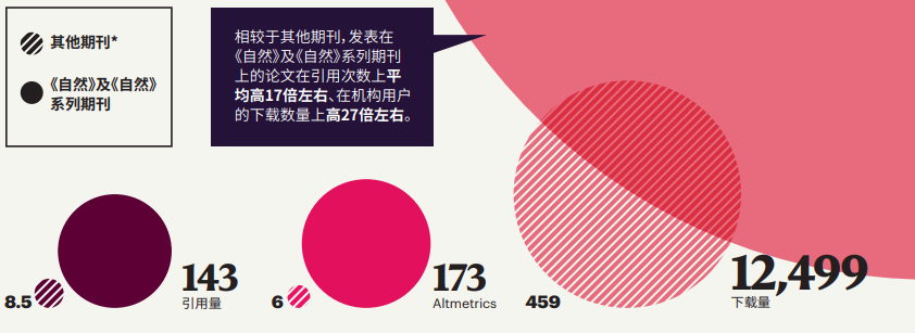 Nature Paper Influence