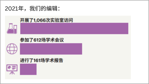 In 2021, our editors
