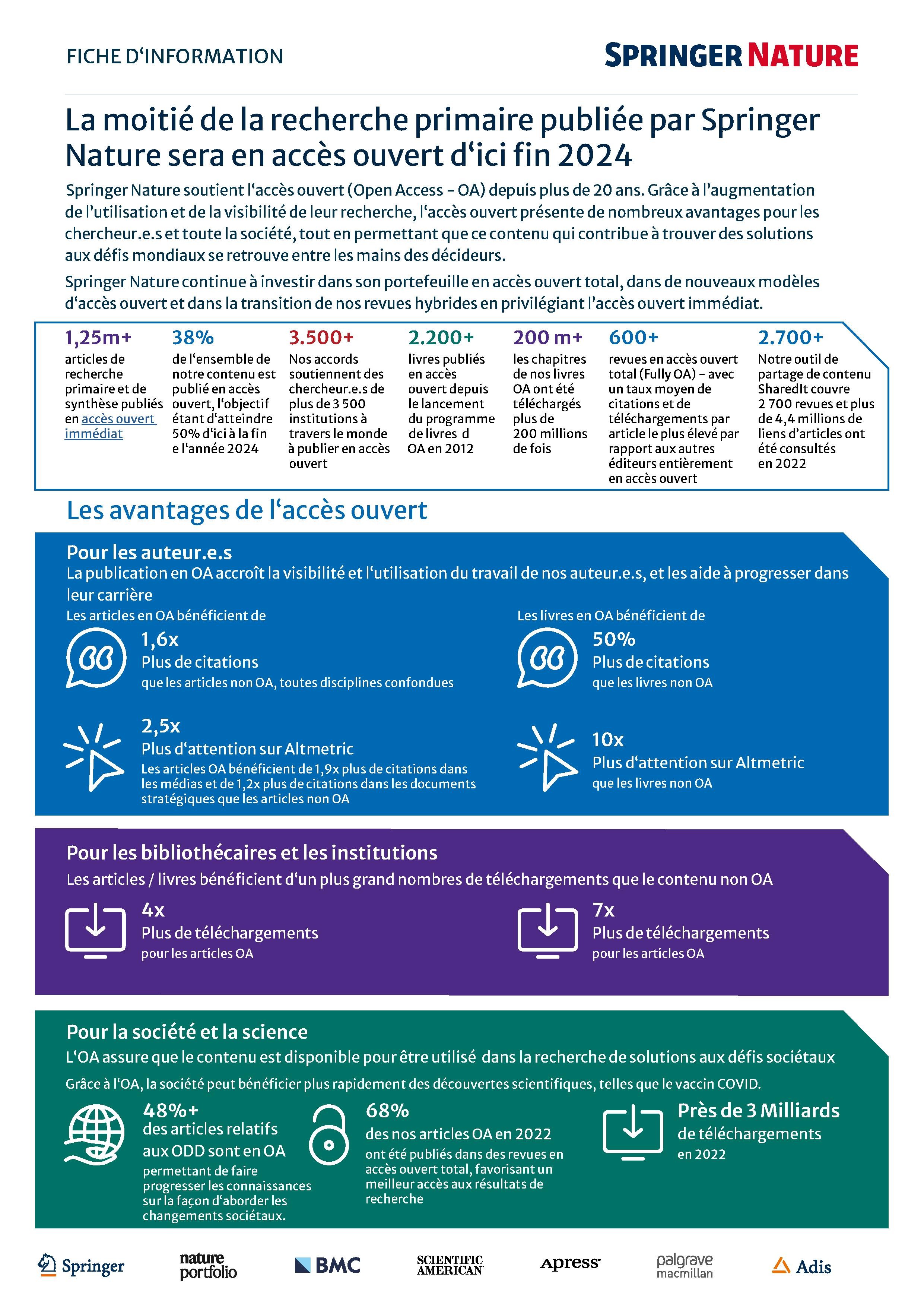 Accès ouvert - Fiche de synthèse
