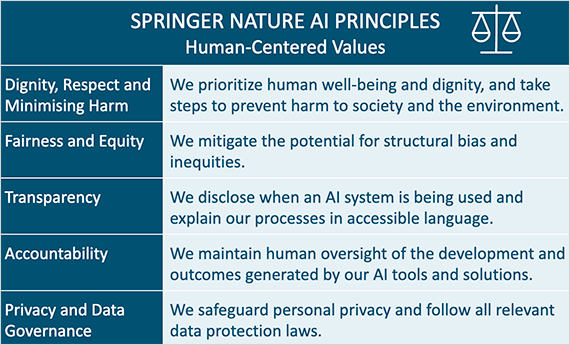 Springer Nature AI Principles © Springer Nature