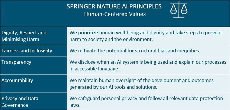 Springer Nature AI Principles © Springer Nature Springer Nature AI Principles © Springer Nature