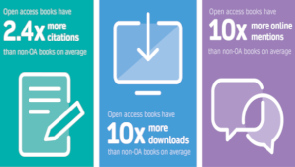 Open access books