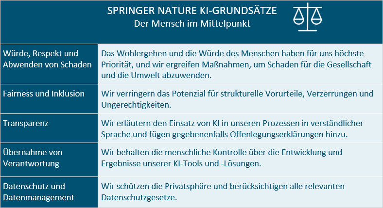 Springer Nature KI Grundsätze © Springer Nature
