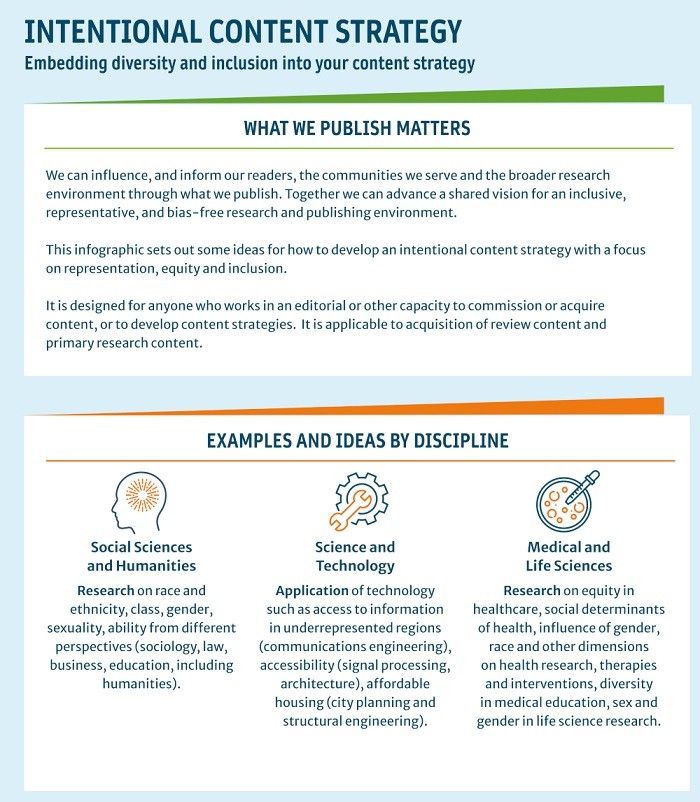 Intentional Content Strategy
