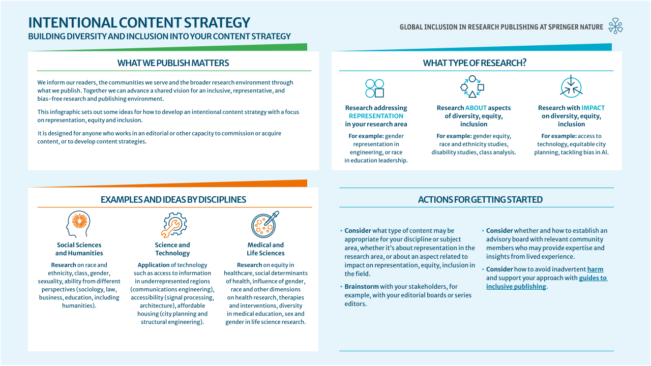 Intentional Content Strategy