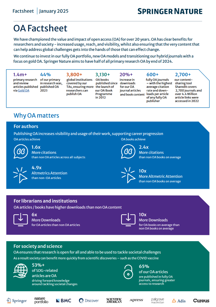 Open Access Fact Sheet