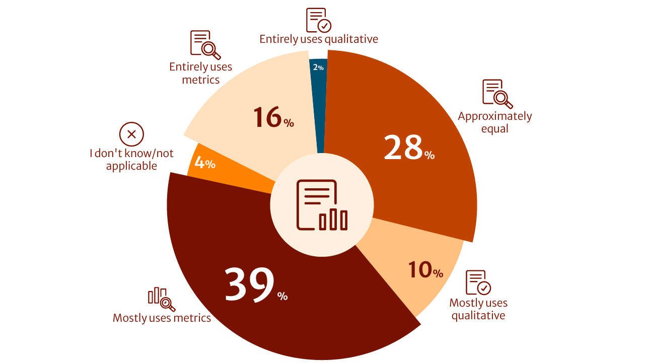 mix of qualitative and quantitative methods © springernature 2025