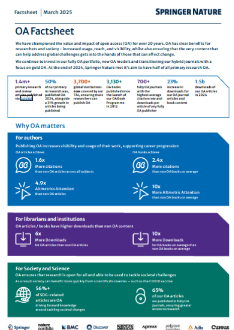 Springer Nature Open Access Fact Sheet 