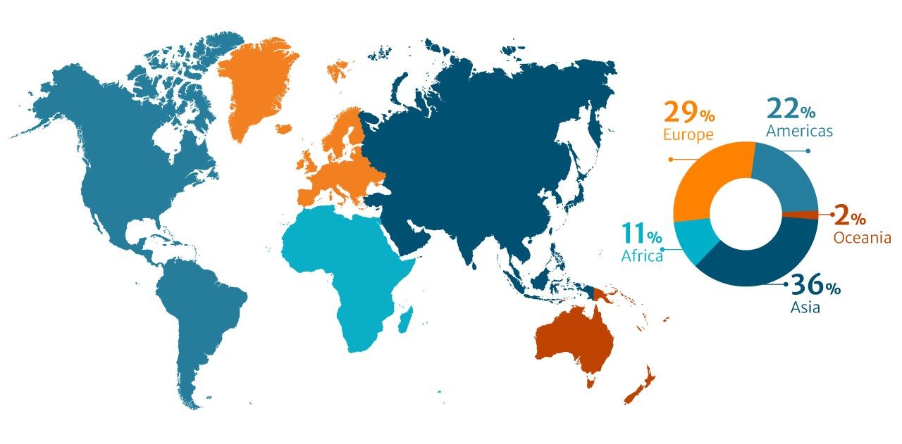 Respondents, The state of research assessment: Researcher perspectives on evaluation practices  © Springer Nature