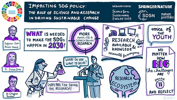 Science for a Sustainable Future 2025: Impacting SDG Policy (summary)