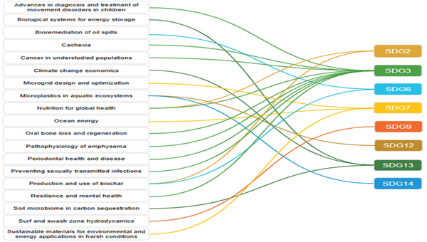 P_Scientific Reports Collections teaser image © Springer Nature 2025