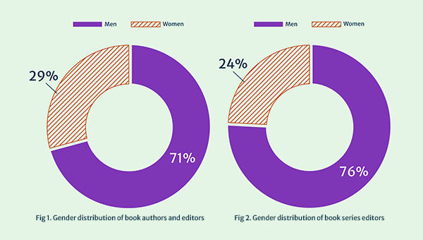 Books-DEI-report © Springer Nature