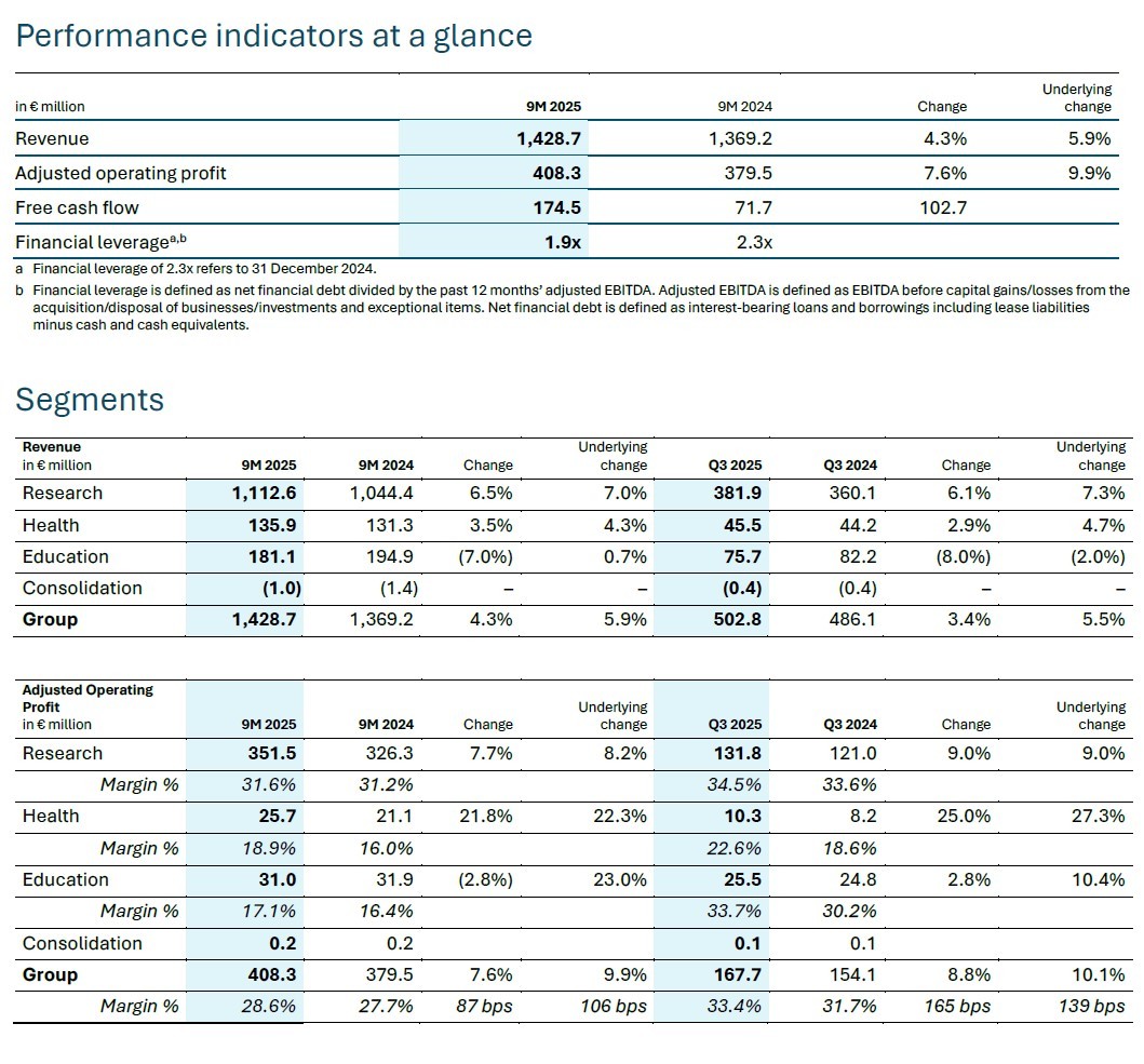 Springer Nature 9M 2025 Results © Springer Nature
