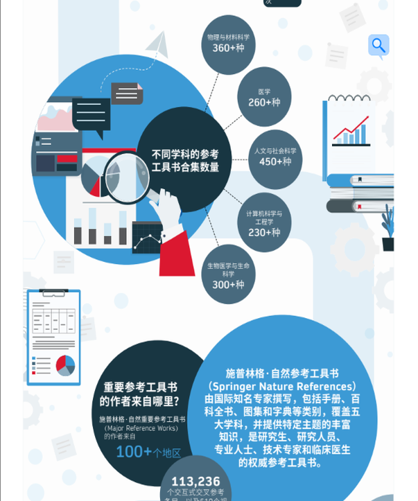 ������Ϣͼ