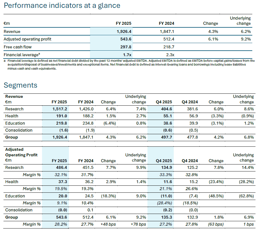 FY 2025 Table 1 © Springer Nature