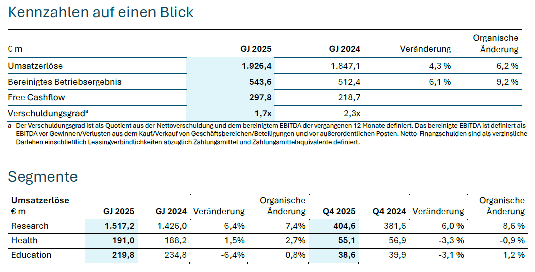A_FY2025_Tabelle1 © Springer Nature