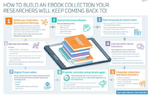 Best practices for eBook collections with the University of Central Florida