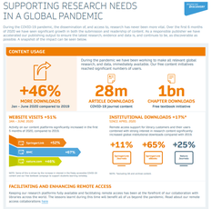 Supporting research needs during the pandemic