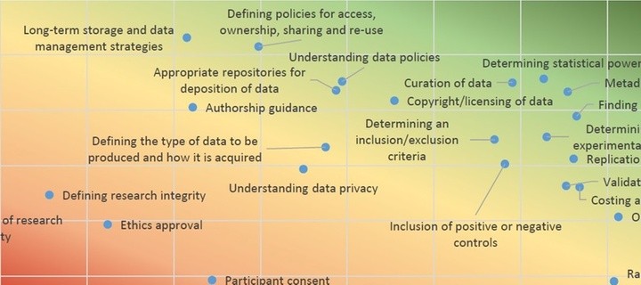 Australian researchers call for mandatory research integrity training
