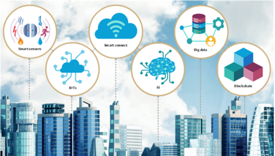 Channeling Smart Technology to Improve the Sustainability of Cities